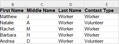 Contact Type example